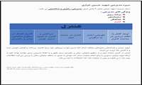 سیره مدیریتی شهدا - شهید حسین خرازی (4)